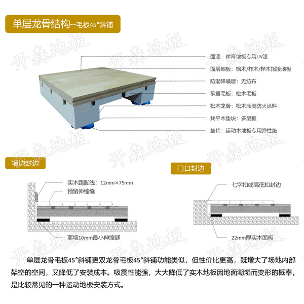單龍骨毛板45°斜鋪結構